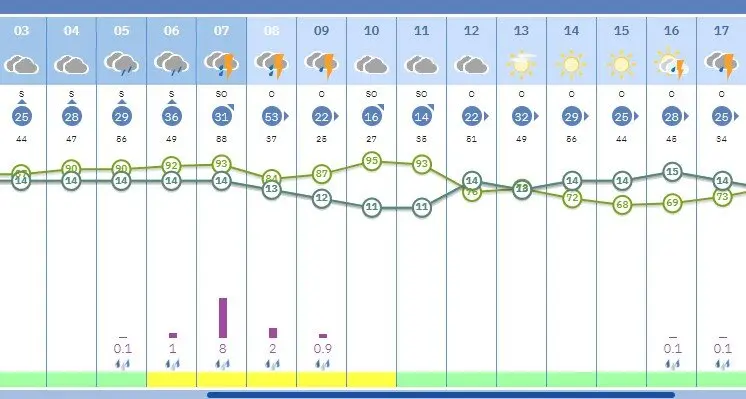  Previsi&oacute;n de la Aemet para este lunes en Jerez. | Viva Jerez. 