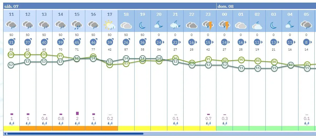  Previsi&oacute;n para este s&aacute;bado. | Aemet 
