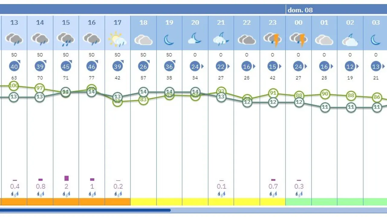  Previsi&oacute;n para este s&aacute;bado. | Aemet 