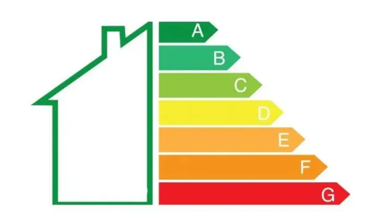 Infograf&iacute;a de las categor&iacute;as de los certificados energ&eacute;ticos | VIVA