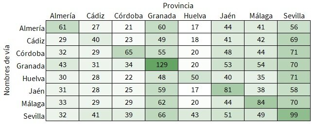 Vías con el nombre de las provincias en cada una de ellas | IECA