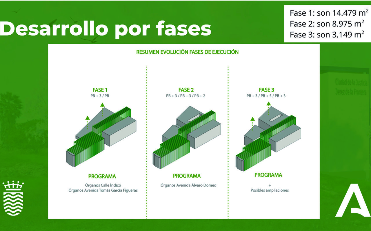 El desarrollo del proyecto por fases. |  Junta